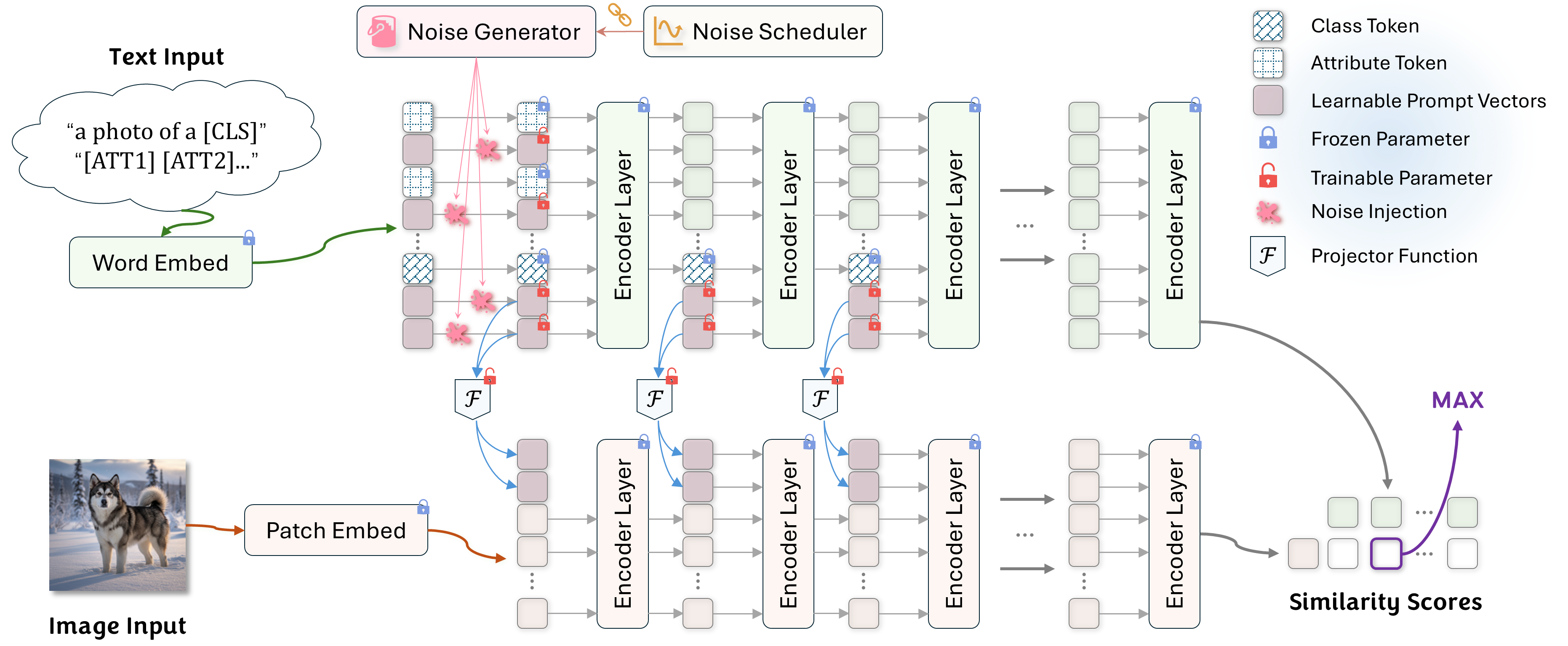 Architecture Overview